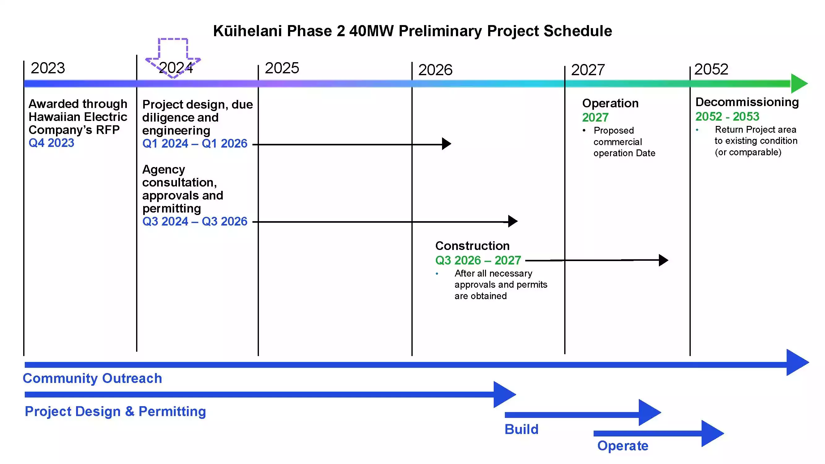 kuihelani_40mw_preliminary_project_schedule_2_27_24.jpeg