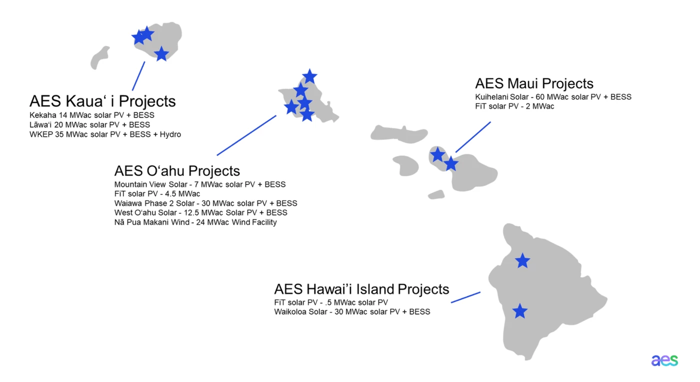 hawaii-project-map